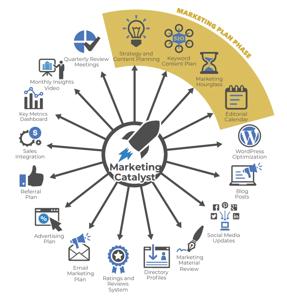 Catalyst Marketing Package Diagram
